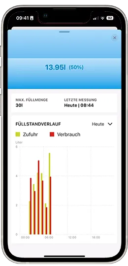 BIRCO RAINMESH — Bild 3
